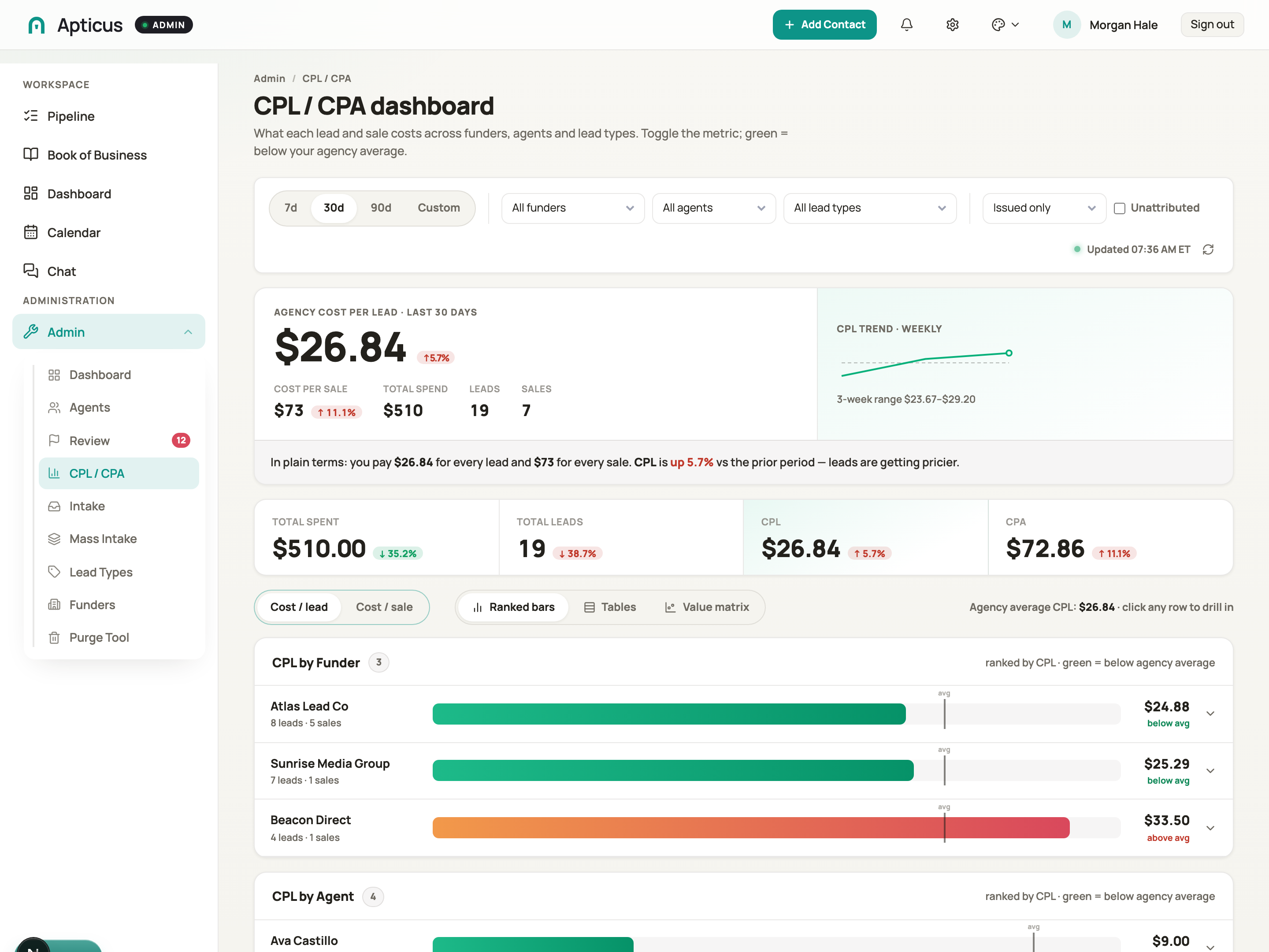 CPL / CPA cost analytics