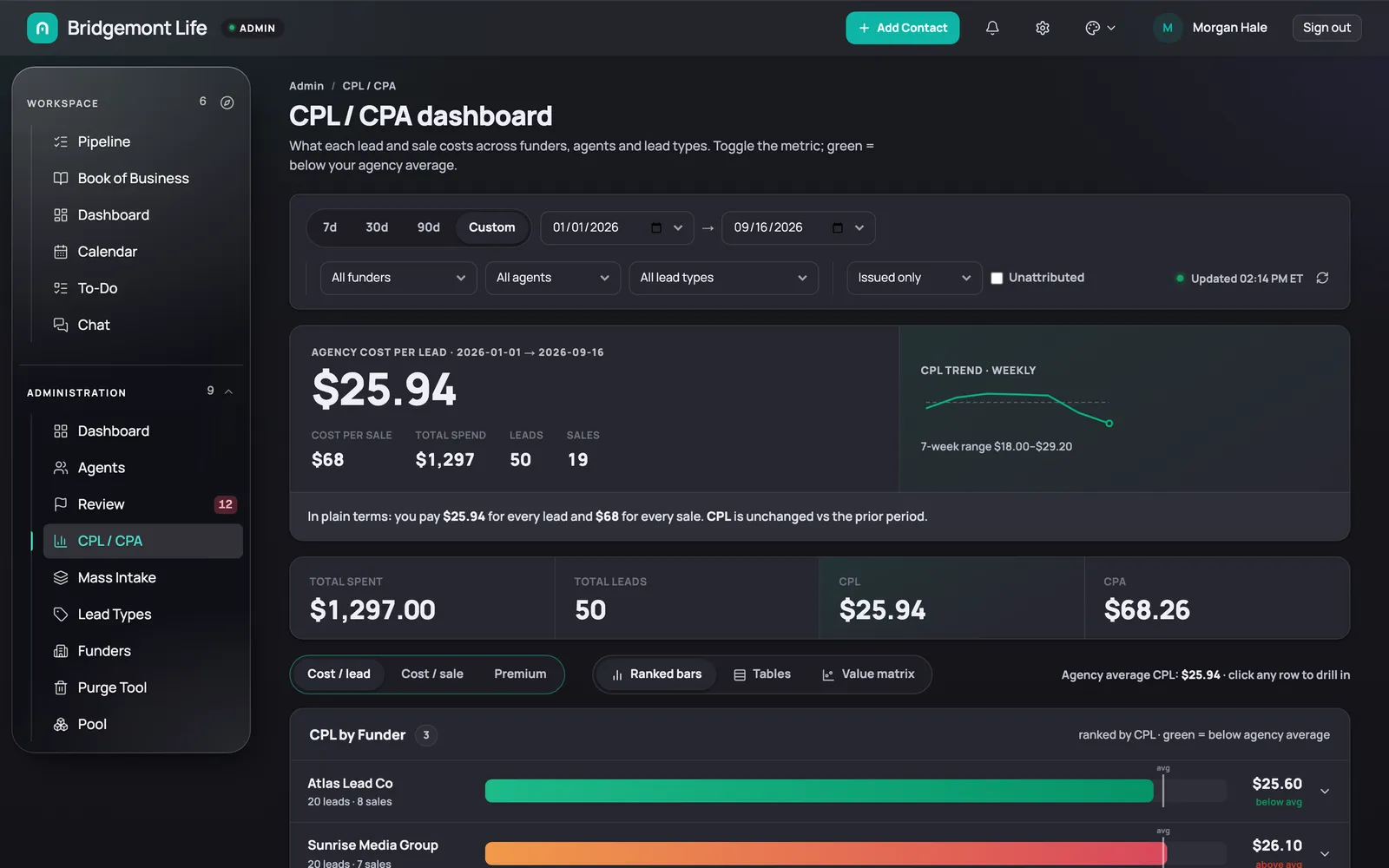 Cost per lead and cost per sale analytics in Apticus