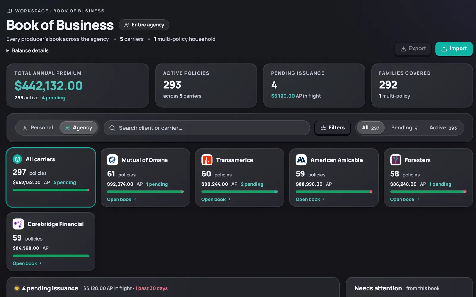 The Book of Business in Agency view: total premium, active and pending counts, and a tile per carrier